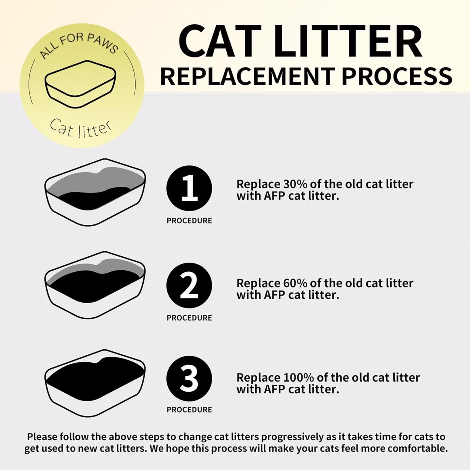 Purr-Blend Super Odor Lock Cat Litter - 4.5kg (2 X 2.25kg)